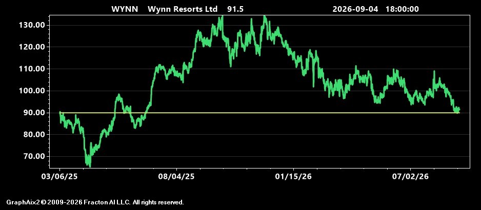 wynn.jpg